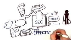 Uses Of Whiteboard Animation in Digital Marketing
